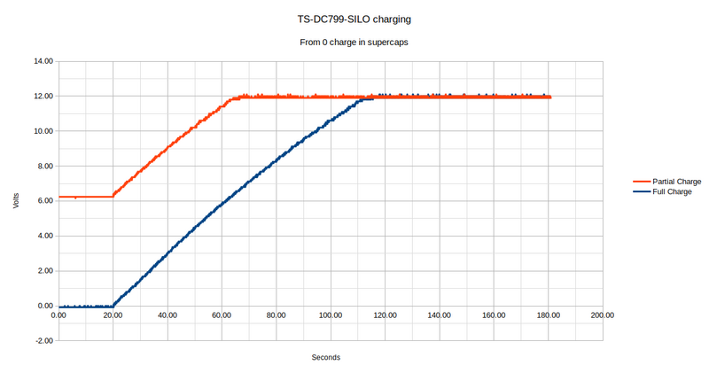 File:TS7990ChargingGraph.jpg
