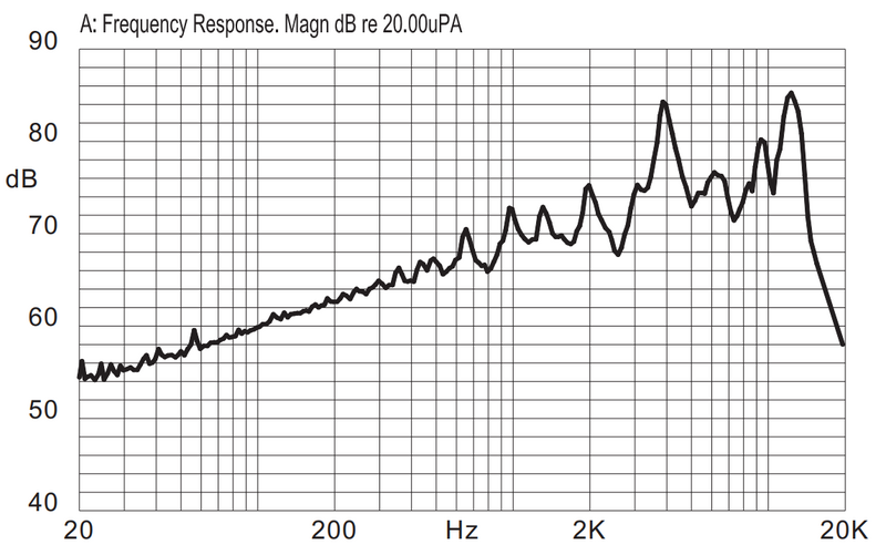 File:Cmt piezo response.png