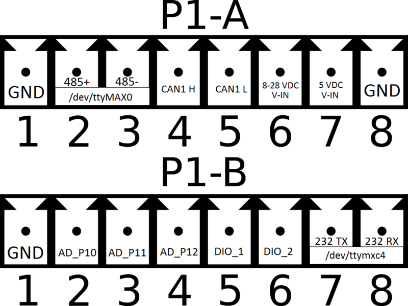 File:TS-7970 Terminal Blocks.png