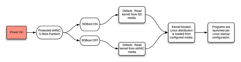 File:Ts7800v2 boot map.jpg