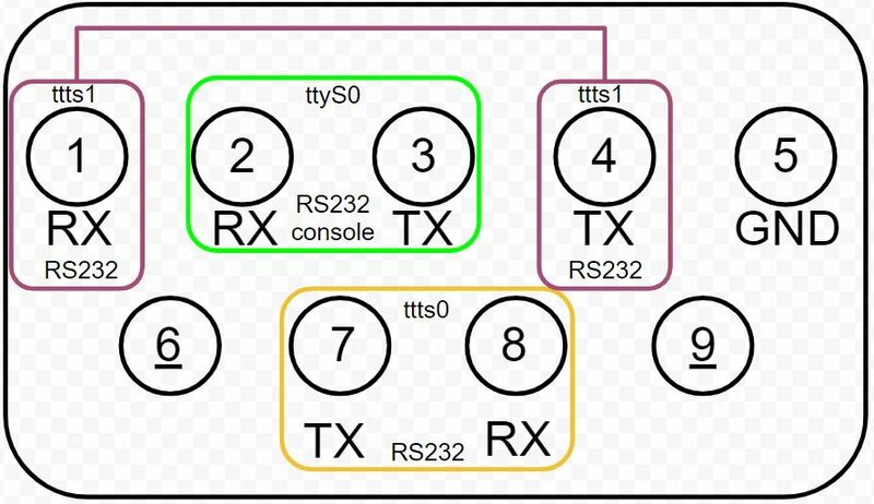 File:TS-7800-V2 DB9.jpg