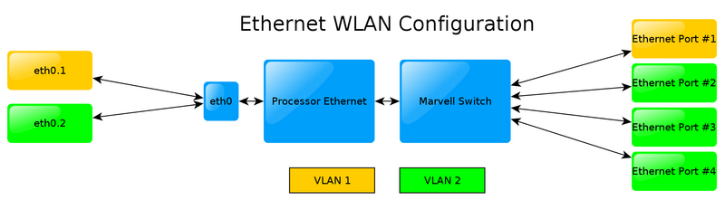 File:TS-8700-ethwlan.png