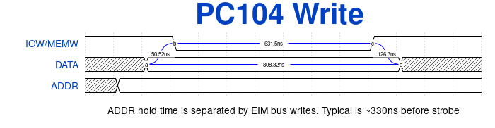 File:TS-7250-V3 PC104 Write Strobe.svg