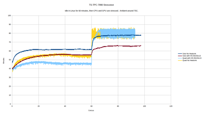 Stress Test