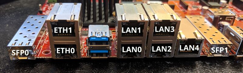 File:TS-7840 Ethernets.jpg