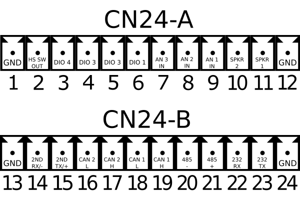 File:TerminalBlocks-TS-9370-P3-2x12x1.svg