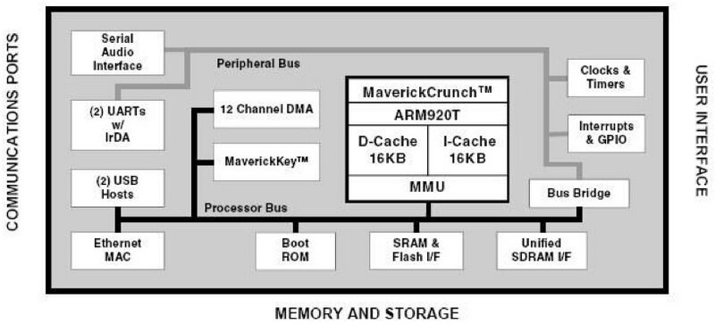 File:Cirrus-ep9302-block-diagram.jpg
