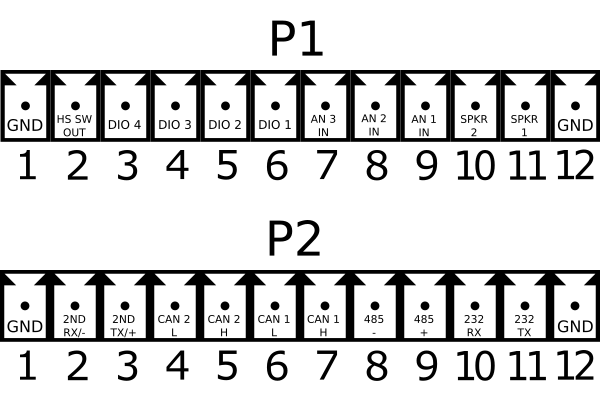 File:TerminalBlocks-TS-9390-P2-1x12x2.svg
