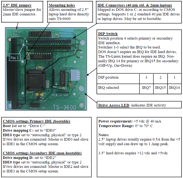 File:Ts-9600-hardware.png