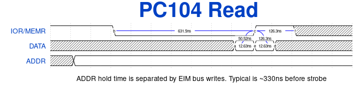 File:TS-7250-V3 PC104 Read Strobe.svg
