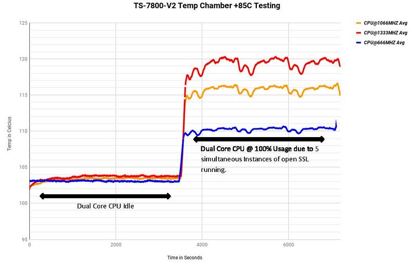 File:TS-7800-V2 HotTempTestGraph.jpg