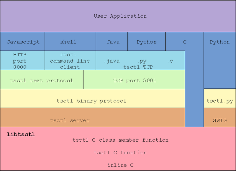 File:Tsctl.png
