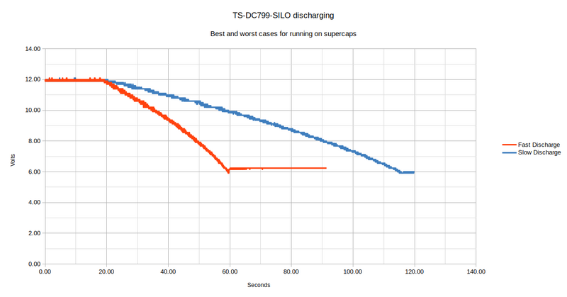 File:TS7990DischargeGraph.jpg
