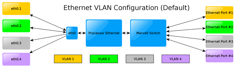 File:TS-8700-ethvlan.png